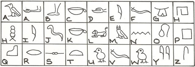 How Hieroglyphs Work 